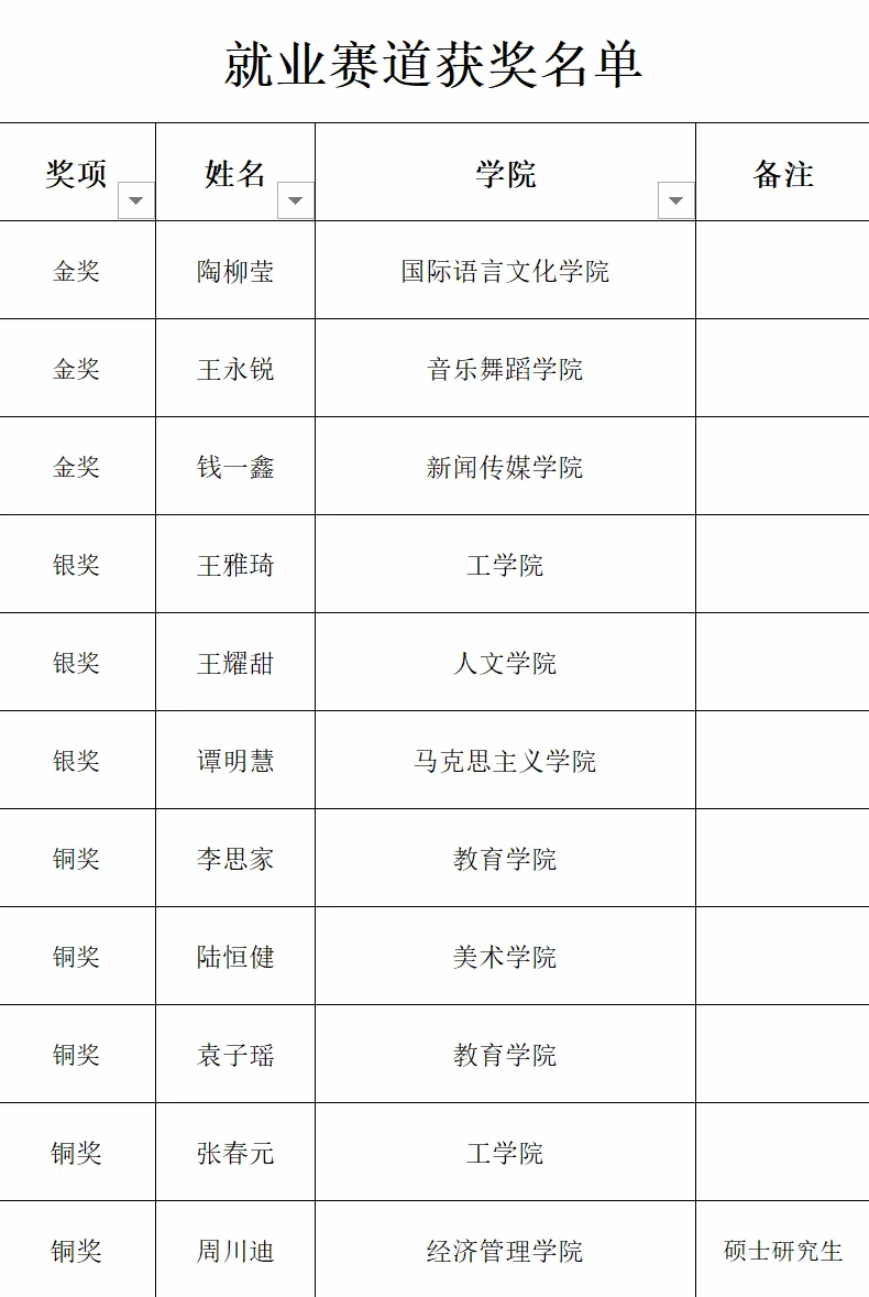 副校长陈继扬出席大赛并致辞